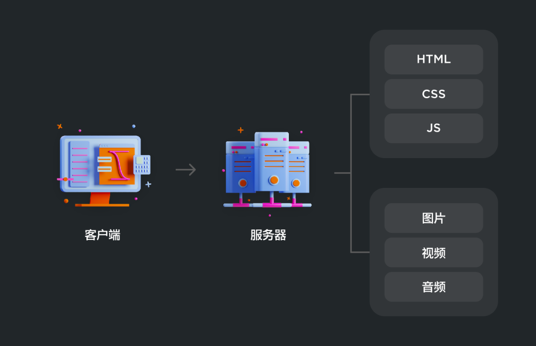 B端设计｜页面标签的认识和实操应用